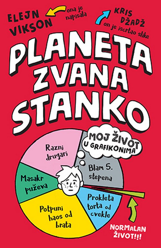 Planeta zvana Stanko Elejn Vikson knjiga 2019 0